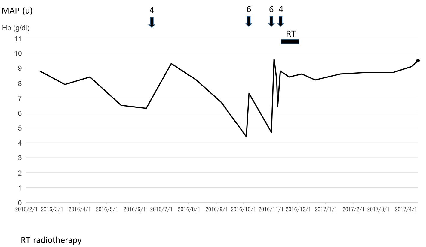 Figure 3. 