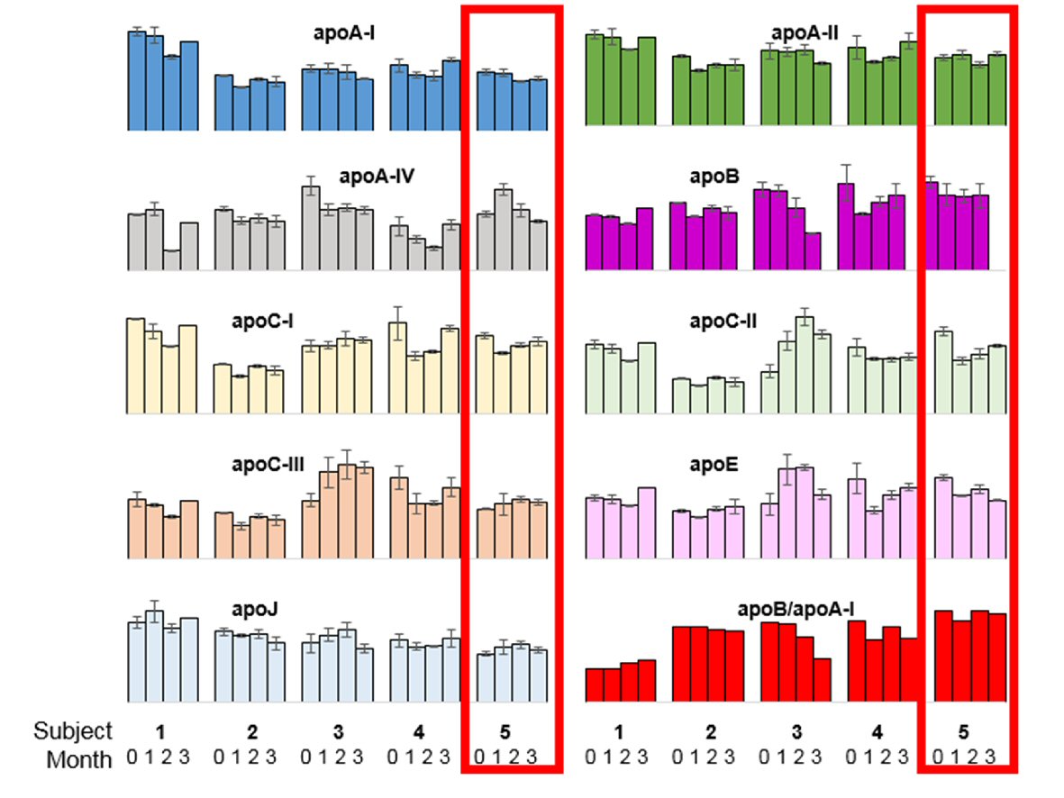 Figure 3. 