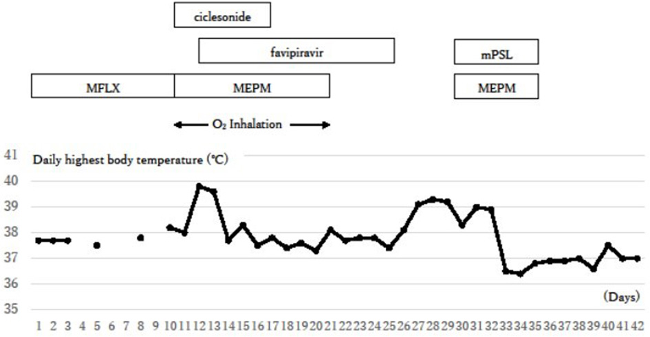 Figure 4. 