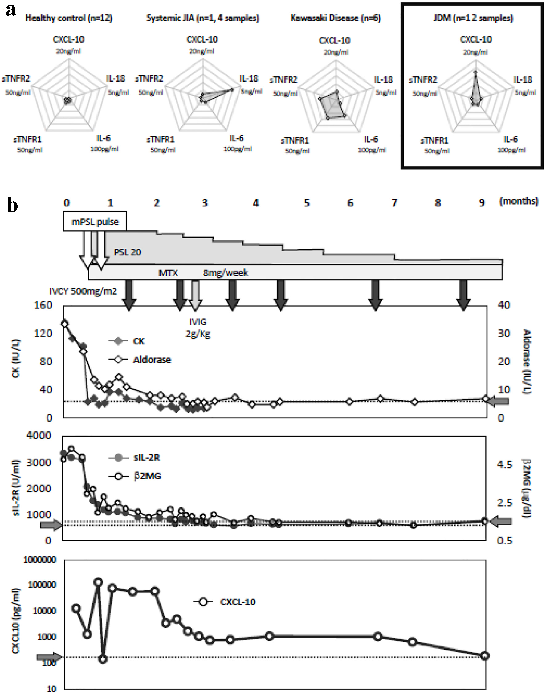 Figure 3. 