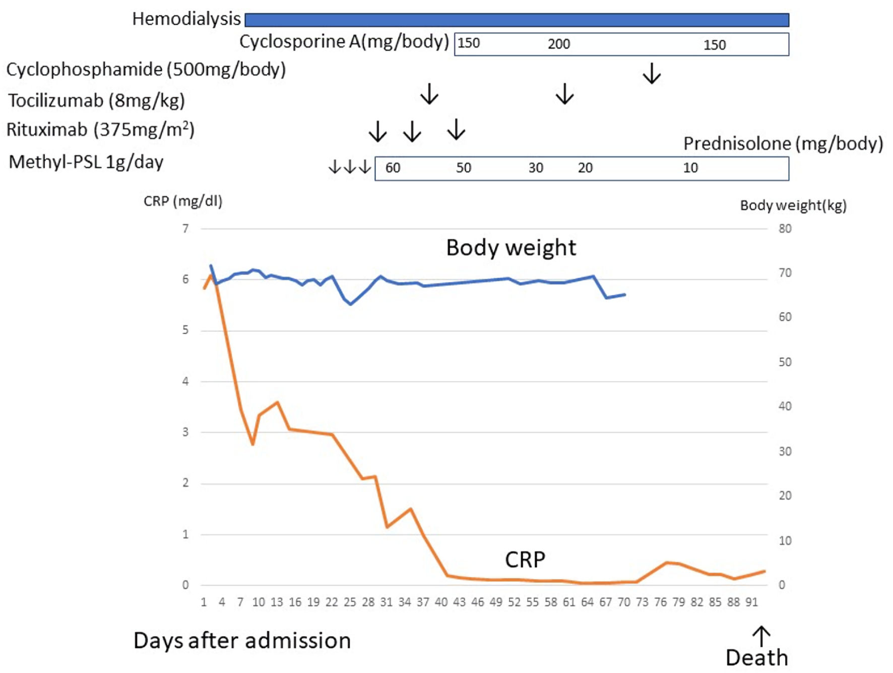 Figure 4. 